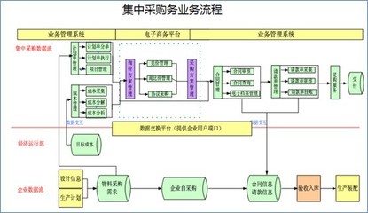 船舶机务管理系统