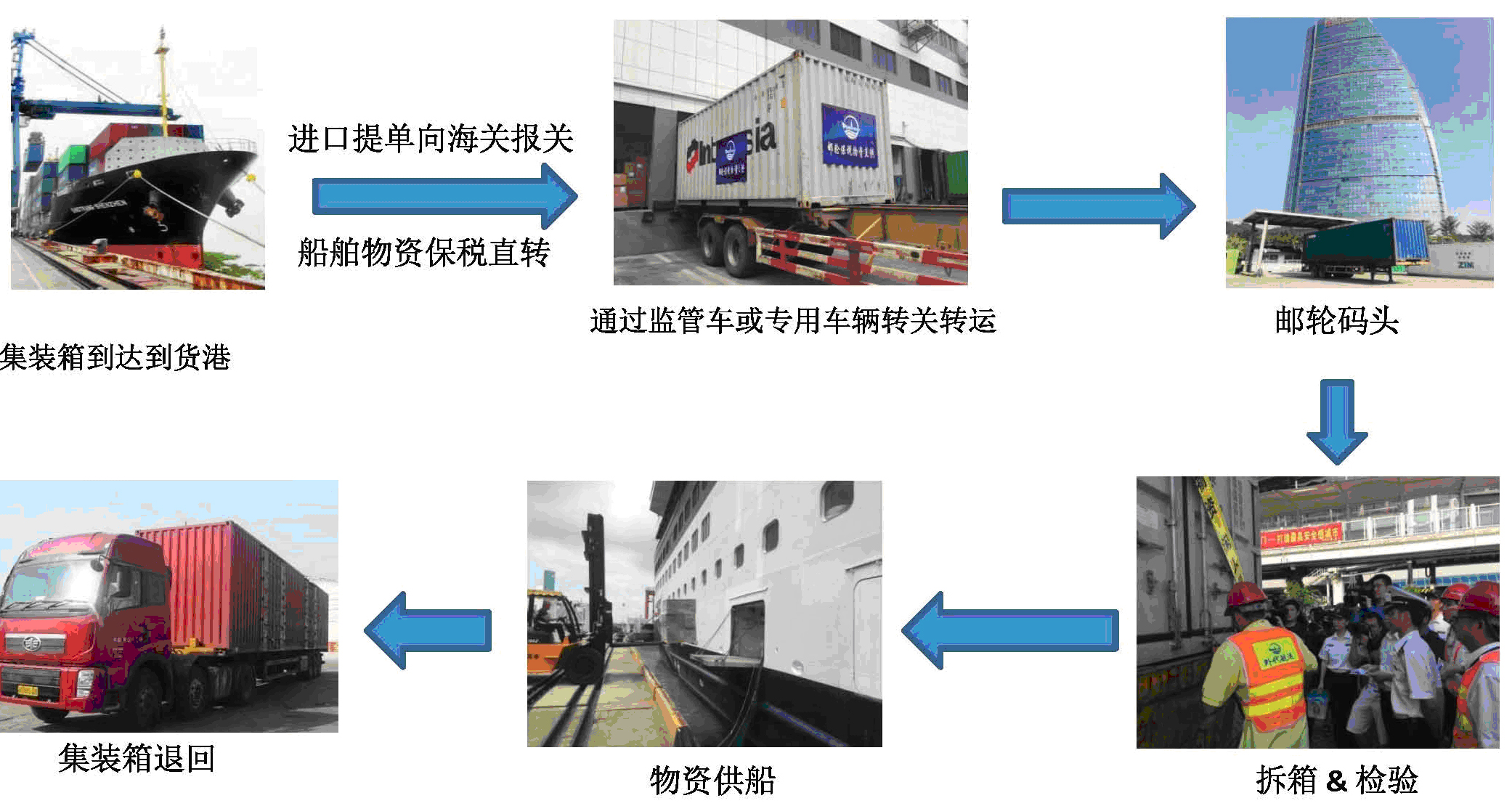 厦门外代: 积极拓展供船业务范围和模式